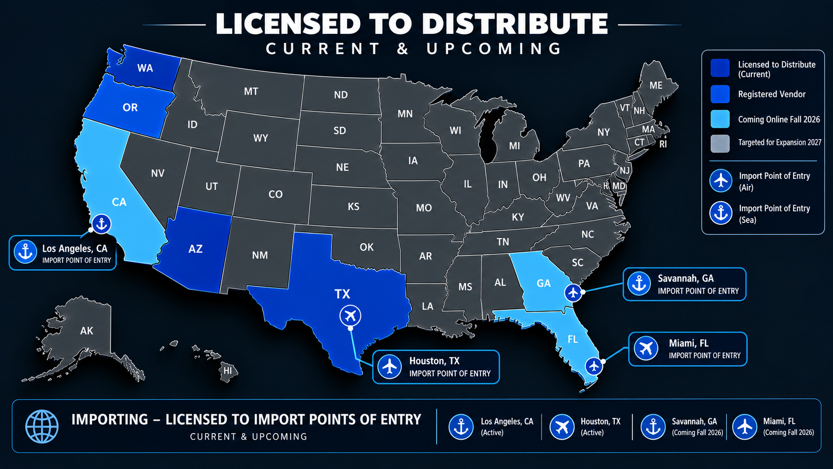 distribution
